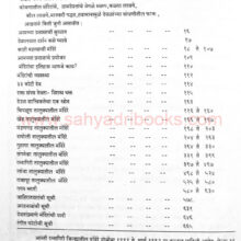 DevdarshanRatnagiri_I Devdarshan Jilha Ratnagiri_I