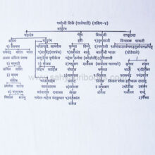 RajeshirkeKulvruttant_sample Rajeshirke Kulvruttant_Sample