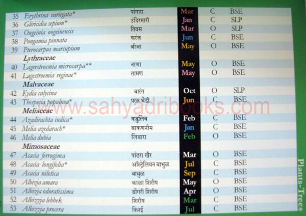 florafaunaofsinhagad_Sample