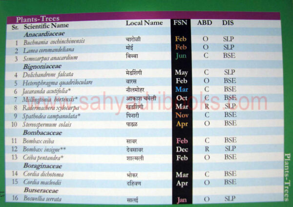 florafaunaofsinhagad_Sample2