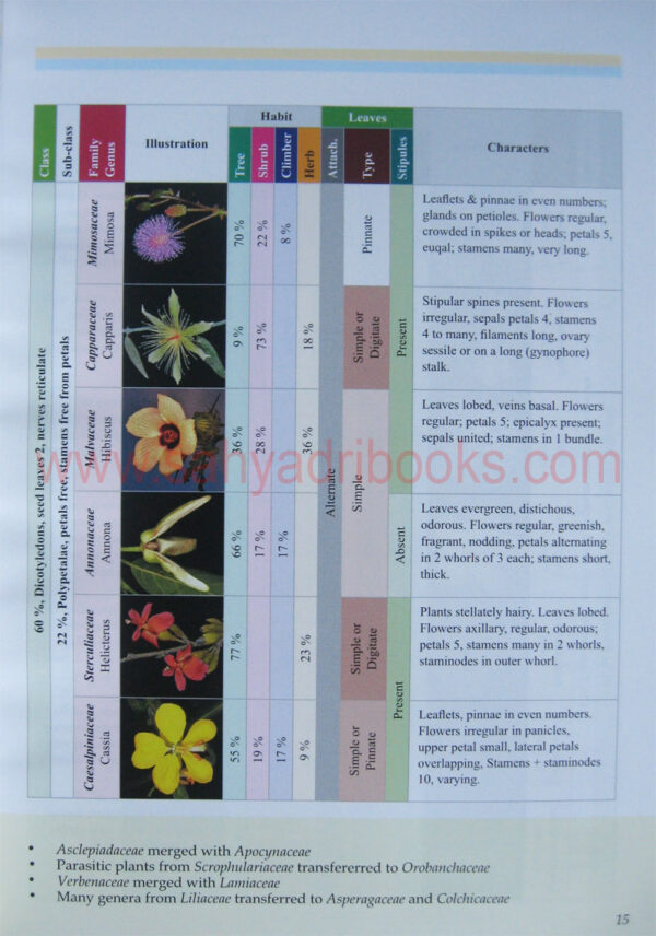 flowersofsahyadri_Sample