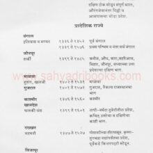MadhyaYugin-KalaBharati_sample