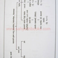 MaharashtrateelSardarGharani_Sample2 MaharashtrateelSardarGharani_Sample2