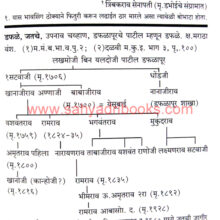 Aitihasik-Gharanyanchya-vanshawavli_Sample2