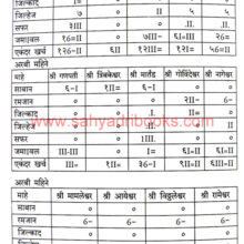 Peshwekalin-Sinner_Sample2 Peshwekalin-Sinner_Sample2