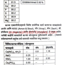 Vanaspati-JivanPrakriyaShastra_Sample1
