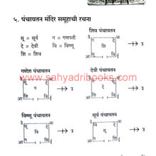 Shilpsamruddha-Kokan_Sample Shilpsamruddha-Kokan_Sample