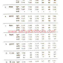 Buldana-jilha-gazetteer-P2_I1
