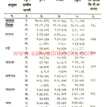 Satara-jilha-gazetteer-Puravani_Sample Satara-jilha-gazetteer-Puravani_Sample