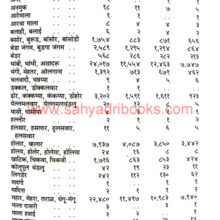 Satara-jilha-gazetteer_Sample2