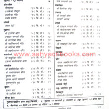 Sad-Sagarachi-Guhagar_I Sad-Sagarachi-Guhagar_I