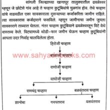 Yashwantrao-Chavan_Sample Yashwantrao-Chavan_Sample