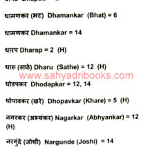 Chitpavan-Kokanastha-Brahmins-Surnames-Gotras_Sample2