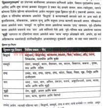 Samarangan-Sutradhara_Sample2