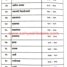 Modi-Patranche-Vividh-Prakar-Khand-1_I1 Modi-Patranche-Vividh-Prakar-Khand-1_I1