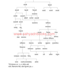 Aitihasik-Gharanyanchya-Vanshawali_Sample