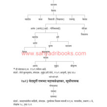 Aitihasik-Gharanyanchya-Vanshawali_Sample2