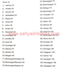 Forts-Through-Maps_I Forts-Through-Maps_I