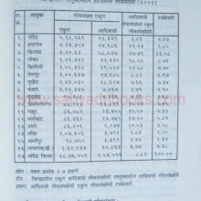 Adiwasi-Vikas-ani-Vastav_sample1