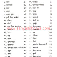 Aple-Udyan-Vruksha-va-Itar-Vanaspati_I Aple-Udyan-Vruksha-va-Itar-Vanaspati_I