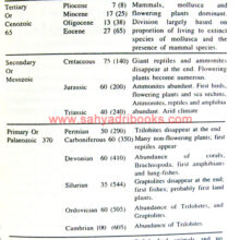 Geology-in-Ancient-Vedic-Liturature_Sample1
